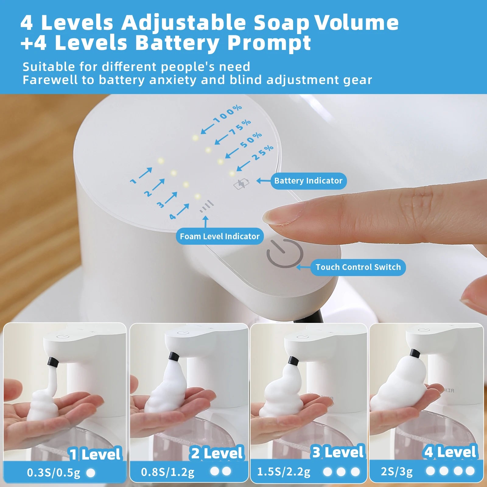 Dispensador Inteligente de Jabón de Pared – Espuma Automática, Sensor Sin Contacto y Depósito de 500 ml